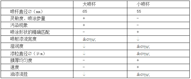 自動(dòng)靜電噴涂工藝部分簡(jiǎn)述